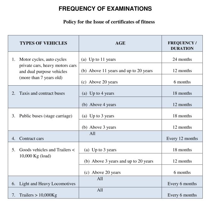 SGS Vehicle Examination Center, frequency of examinations, policy for the issue of certificates of fitness